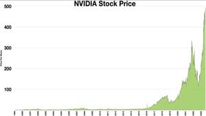 Nvidia Earnings Loom As U.S. Stocks Face Volatility