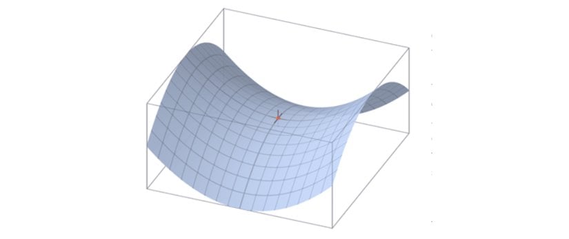 Bir bilyeyi eyer noktası üzerinde dengelerseniz denge hareketi bir yönde sabittir ancak sonsuz sayıda başka yönde dengesizdir.