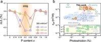 Constructing polymorphic phase boundary for high-performance inorganic photostrictive materials - Nature Communications