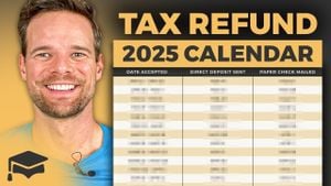 IRS Updates Expected Refund Schedule For 2025