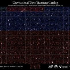 Kara Delikler ve Nötron Yıldızları: 218 Birleşme ve Saymaya Devam