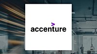 Accenture PLC $ACN Stock Position Raised by Cim Investment Management Inc.