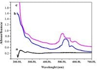 An approach to the improvement of dissolution rate of inclusion complex of vat red 13 with β-cyclodextrin - Scientific Reports