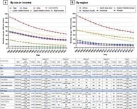 Trends in global mortality rates and causes of death among children under five, 2000–2021 - Pediatric Research