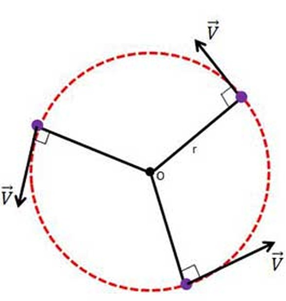 Çembersel Hareket Yapan Cismin Yörüngenin Farklı Noktalarında iken Hızının Yönü