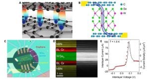 New Tunneling Barrier Design Enhances DUV Photodetection