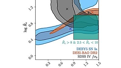 Evrenin Karmaşık Yapısını Açıklayan Yeni Matematiksel Model Geliştirildi!