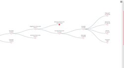 Yaşam Ağacında İnsan Neden Yok?