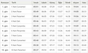 Iftar Timings For March 3, 2025, In Antalya And Nevsehir