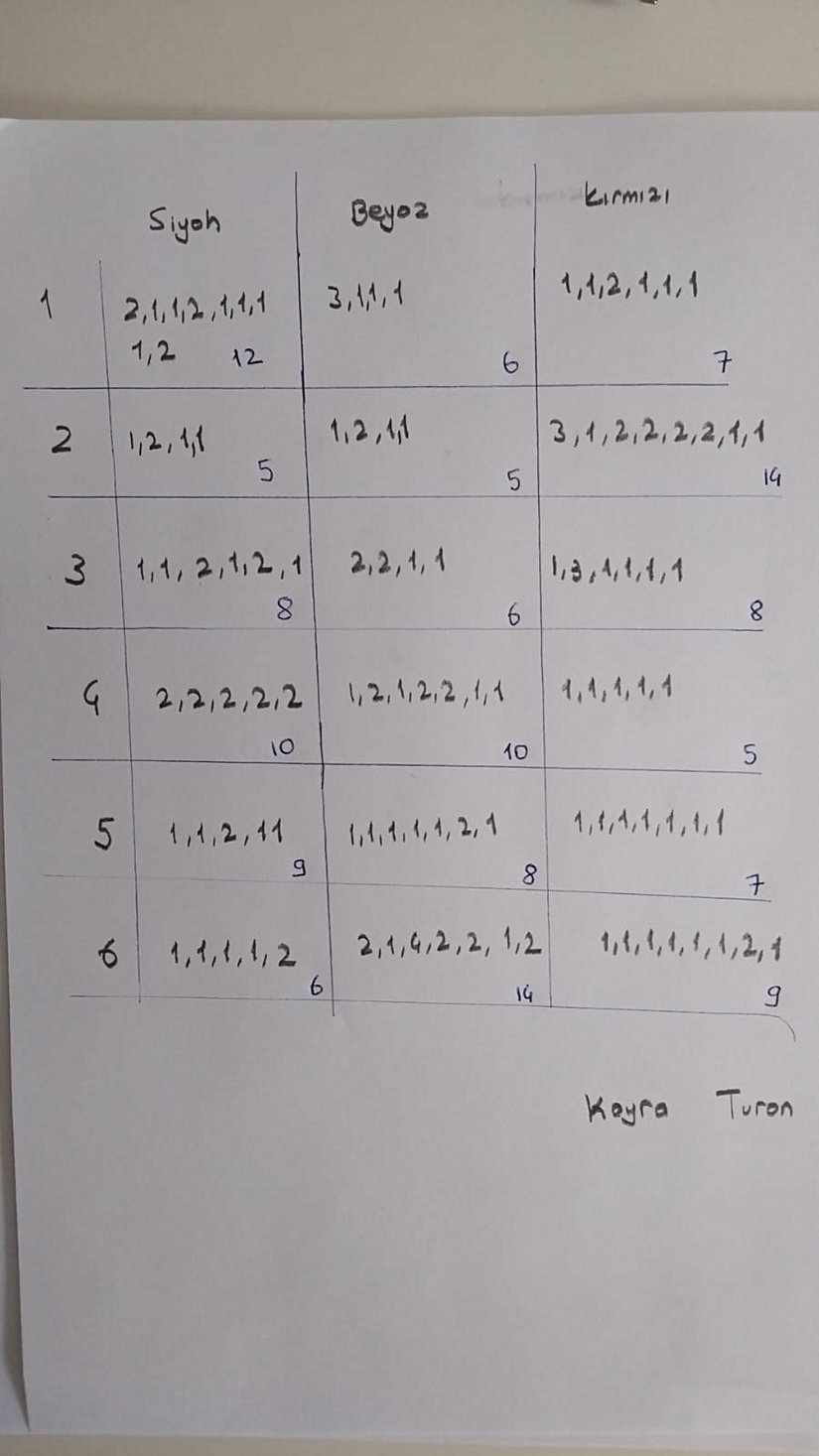 150 TANE ZARIN DAĞILIMI