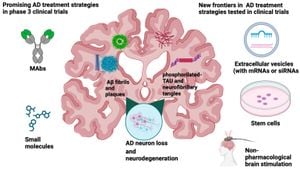 New Therapeutic Interventions Improve Cognitive Functions In Alzheimer's Patients