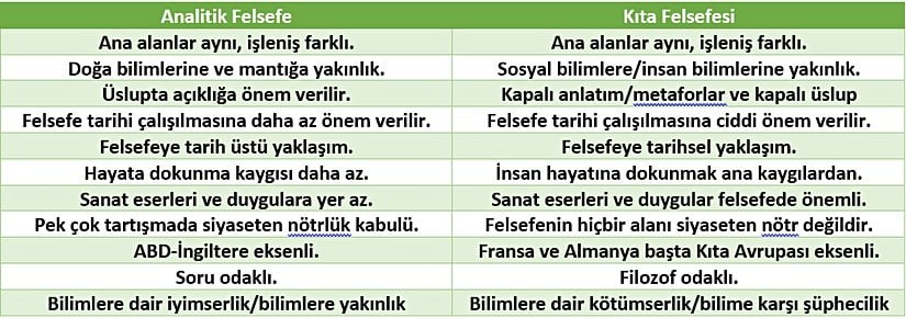 Analitik felsefe ve kıta felsefesi karşılaştırması