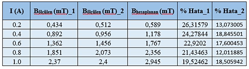 Hesaplamalar Tablosu