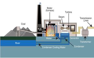 Cyclic Loading Reveals Key Mechanisms Of Coal Damage