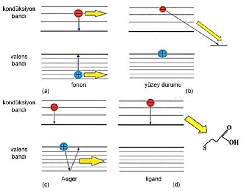 Kuantum Sınırlama Etkisi