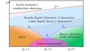 New Insights Into Superconductivity Of PrTi2Al20 Unveiled