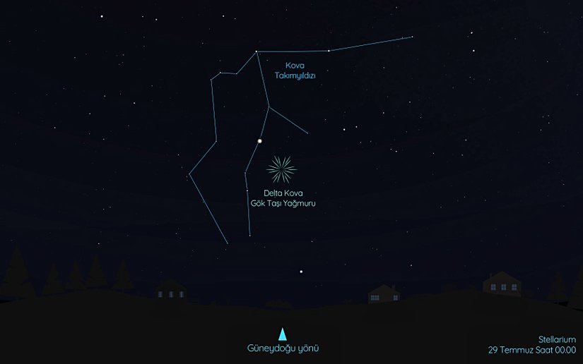 Delta Kova Gök Taşı Yağmuru, 28-29 Temmuz’da en yüksek etkinliğe ulaşıyor. Bu tarihte gök taşlarının gökyüzünde ortaya çıkıp etrafa dağılıyormuş gibi göründüğü noktayı yani saçılma noktasını Kova Takımyıldızı’nda bulabilirsiniz. Saatte maksimum 20 gök taşı görebileceğiniz bu tarihte, Ay dolunay evresine yaklaştığından, Ay’ın parlaklığı gök taşlarının fark edilmesini zorlaştırıyor.    Delta Gök Taşı Yağmuru’nu siz de izlemek istiyorsanız, 28 Temmuz’u 29 Temmuz’a bağlayan gece güneydoğu yönünde ufkun üzerinde Kova Takımyıldızı’nı bulun ve gözlerinizin karanlığa alışabilmesi için bir süre bekledikten sonra gök taşlarını fark etmeye çalışın.    Delta Kova Gök Taşı Yağmuru yılın en güçlü gök taşı yağmurlarından biri olmasa da yaz ayları gök taşlarını izlemek için ideal zamanlardır. Çünkü gök taşlarını fark edebilmek için gözlerimizin karanlığa uyum sağlayabilmesi amacıyla bir süre karanlıkta beklemek gerekiyor.