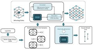 New Hybrid Model Revolutionizes Data Imputation For Ride-Hailing Apps