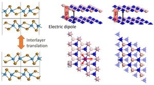 Unveiling New Coupling Between Electrons And Phonons