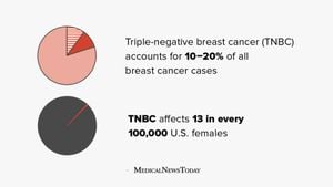 New Gene Signature Enhances Prognosis Prediction For Triple-Negative Breast Cancer