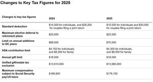 Italy's Telefisco 2025 Promotes Tax Reforms For Middle Class