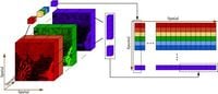 Hyperspectral remote sensing image destriping via spectral-spatial factorization - Scientific Reports