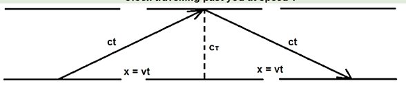 Sabit v hızıyla giden tren ve ayna sistemine durgun gözlemciden bakış (ışının aldığı yol)