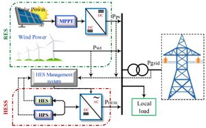 Innovative Control Strategies Enhance Hybrid Power Systems