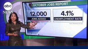 Weak Jobs Report Complicates Final Days Before Election