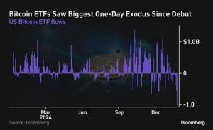 Bitcoin ETF Losses Signal Bearish Trends Ahead