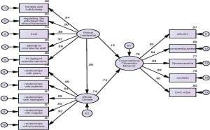 Study Validates Polish Version Of Ethical Climate Questionnaire