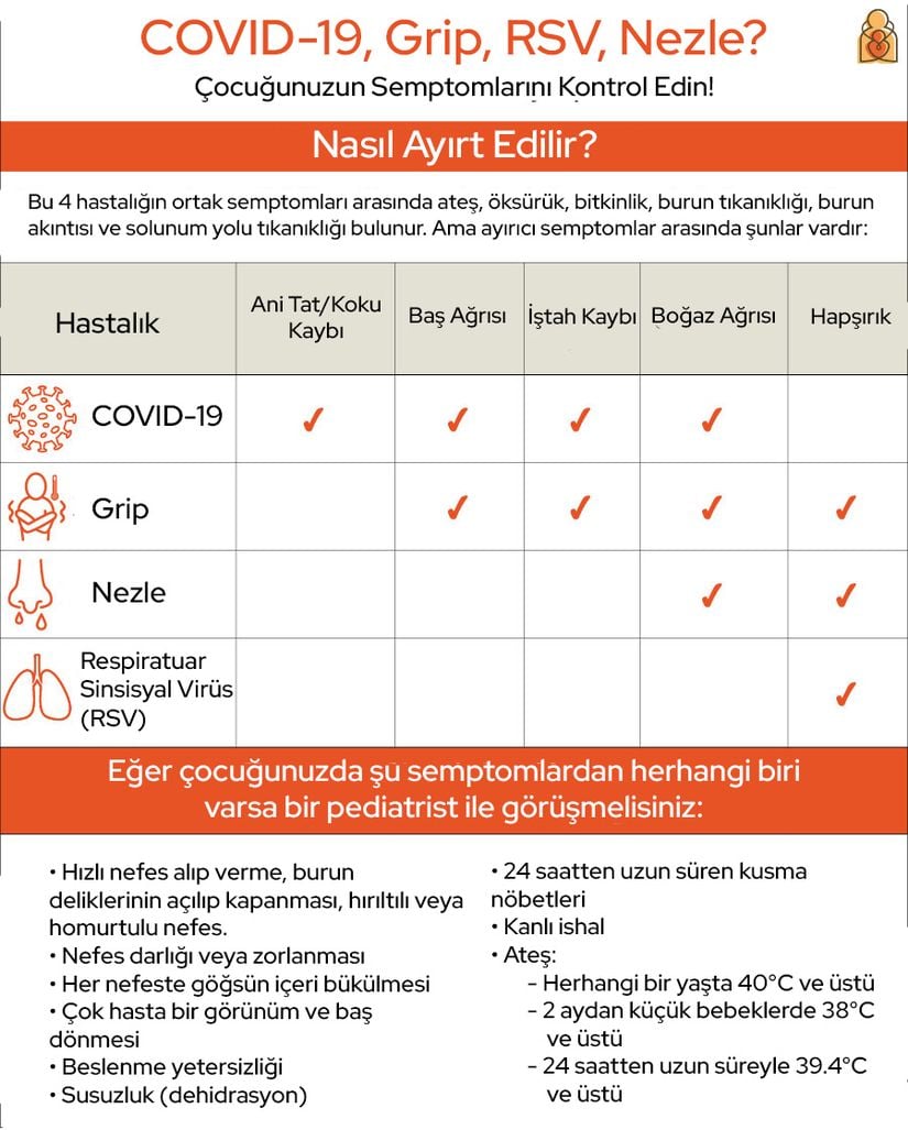 COVID, Grip, RSV ve Nezle Nasıl Ayırt Edilir?