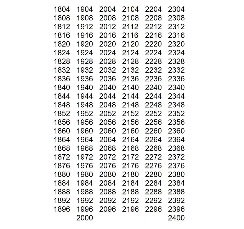 1800-2400 yılları arasında artık gün eklenen ve dolayısıyla Şubat ayının 29 çektiği yıllar.