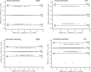 Study Confirms Biceps Curl Test As Reliable Method For Kids' Strength Assessment