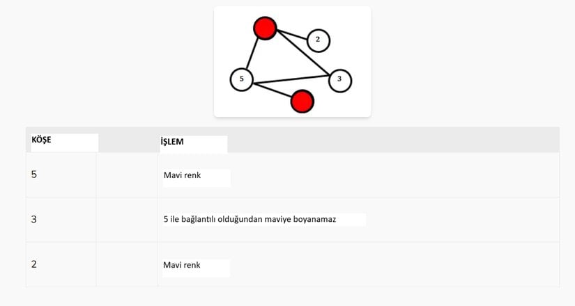4. adıma göre yeni liste.