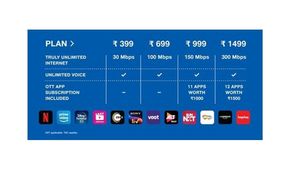 Reliance Jio Unveils Competitive New Plans Amid Rising Telecom Prices