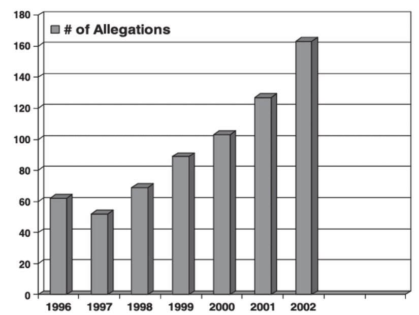 Grafilk 1. Araştırma Dürüstlüğü Ofisine (ORİ) bildirilen bilimsel suistimal iddialarının yıllara göre toplam sayısı