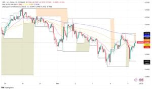 XRP Faces Strong Resistance Amid Market Volatility