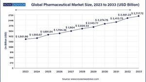 Pharmaceutical Market Growth Set To Surpass $2.8 Trillion By 2033