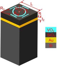 Design of a five peak tunnable metasurface for terahertz biological detection with vanadium dioxide - Scientific Reports