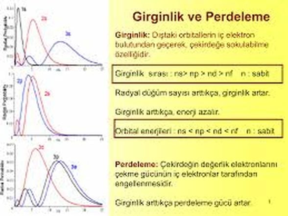 Girginlik ve Perdeleme