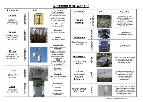 Meteorolojik Aletler