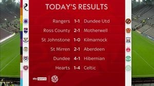 Ross County Defeats Kilmarnock, Amid Scottish Premiership Showdown