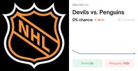 Devils vs. Penguins Odds & Predictions (Jan. 8, 2026) | Polymarket