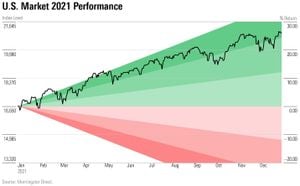 Dramatic Stock Market Gains Highlight 2024's Top Performers