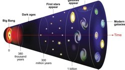 Sizce büyük patlamadan önce ne vardı?