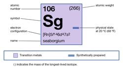 Seaborgiyum