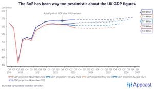 UK Economy Contracts Again, Job Cuts Surge Amid Tax Hikes