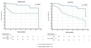 Neutrophil-to-Albumin Ratio Linked To Higher Mortality Risk