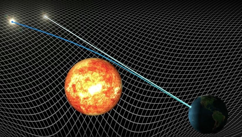 Eddington tarafından yapılan Güneş Tutulmas Deneyi'nin özeti